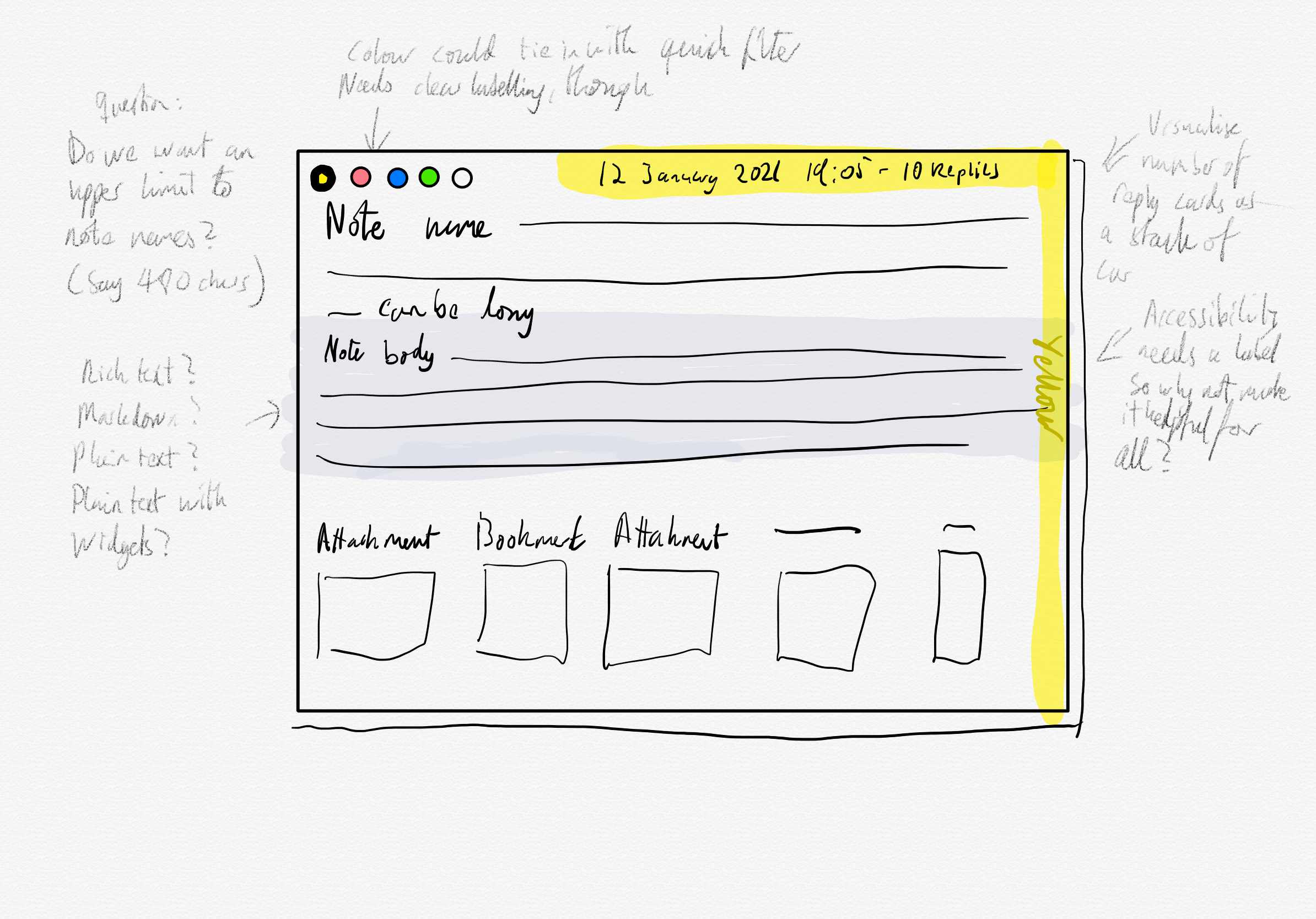 Sketch of how cards might work