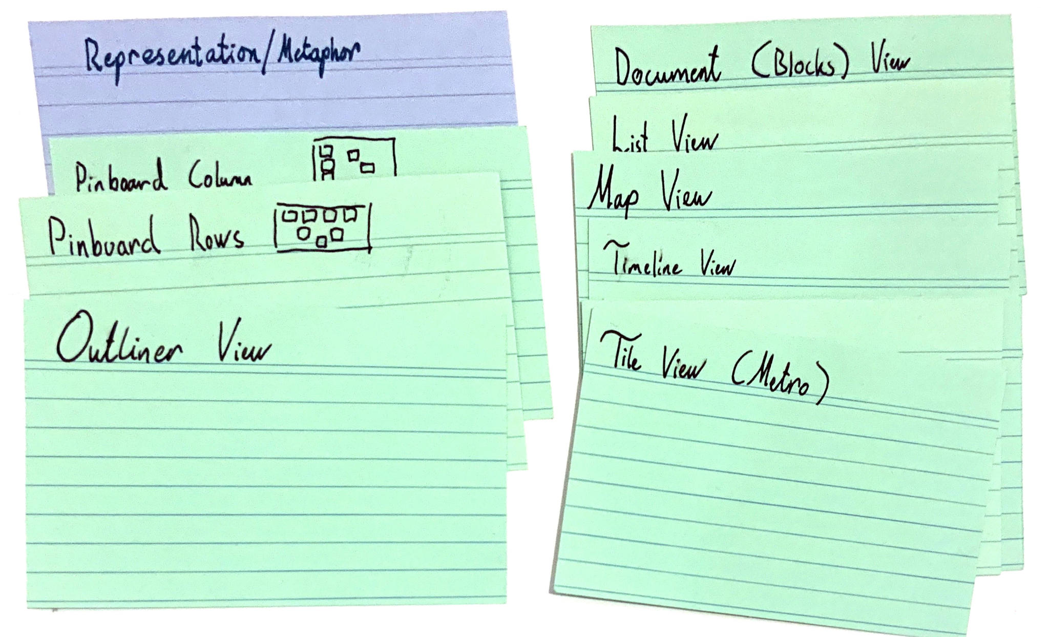 A collection of index cards stacked into two piles. On the left-hand side we have: Representation, Pinboard Column, Pinboard Rows, Outliner. On the right-hand we have: Document (Blocks), List, Map, Timeline, Tile