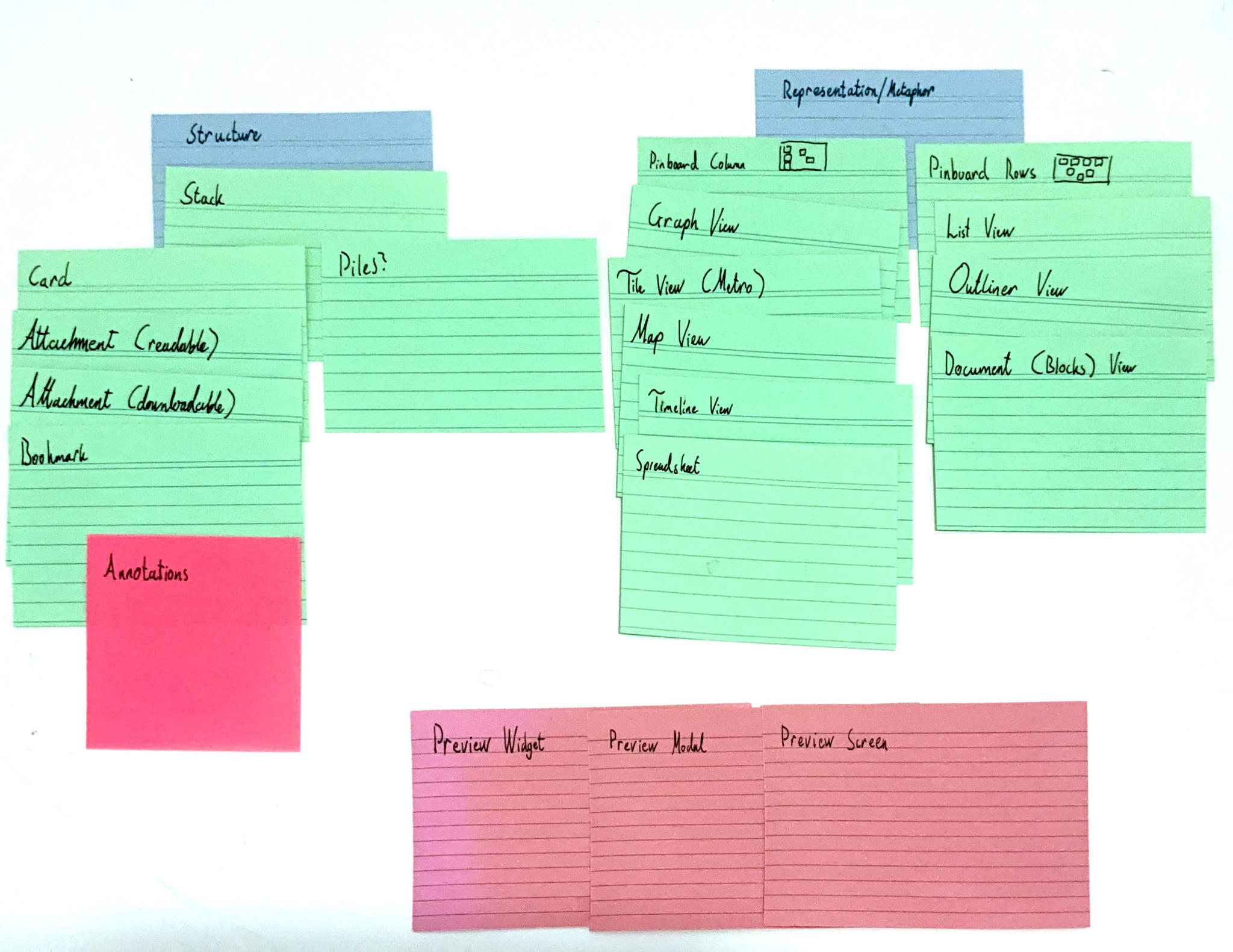 A collection of index cards stacked into two piles. One is labeled structure and has the cards: Stack, Card, Attachment (readable), Attachment (downloadable), Bookmark with Annotations as a post-it, and Piles(?). The other is labeled representation and has the cards: Pinboard Column, Pinboard Rows, Graph View, List View, Tile View, Outliner View, Map View, Document (Blocks), Time line View, and Spreadsheet